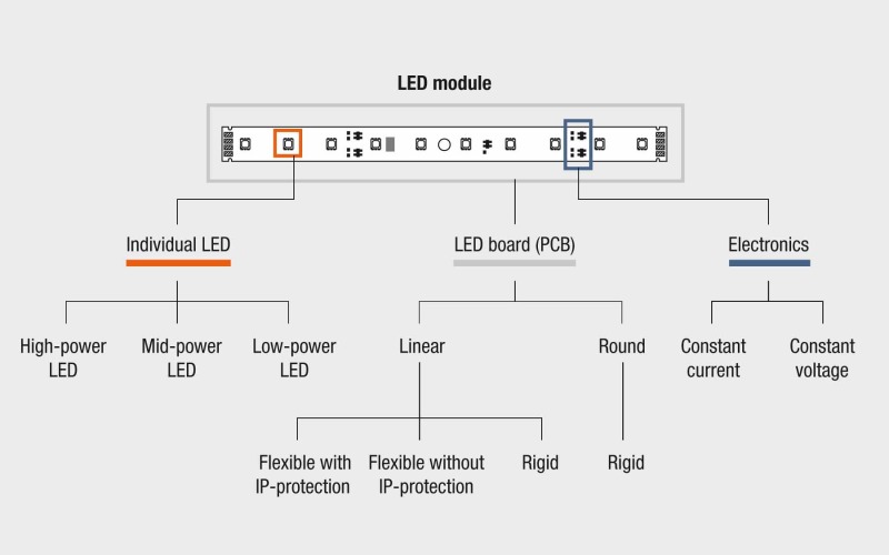 LED-modul Osram